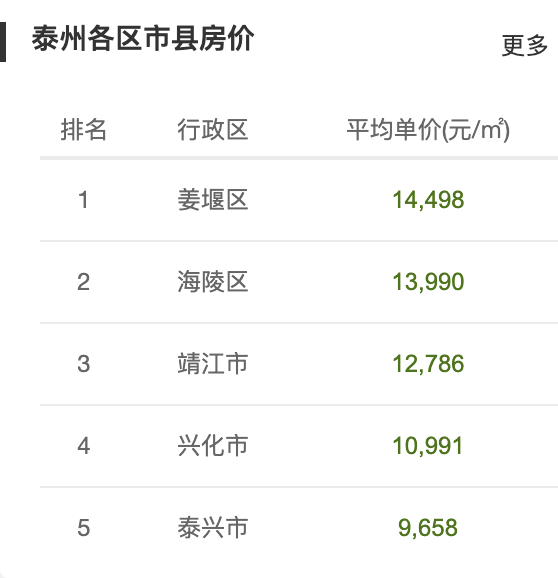 最新2022江苏13市房价出炉兴化房价竟然