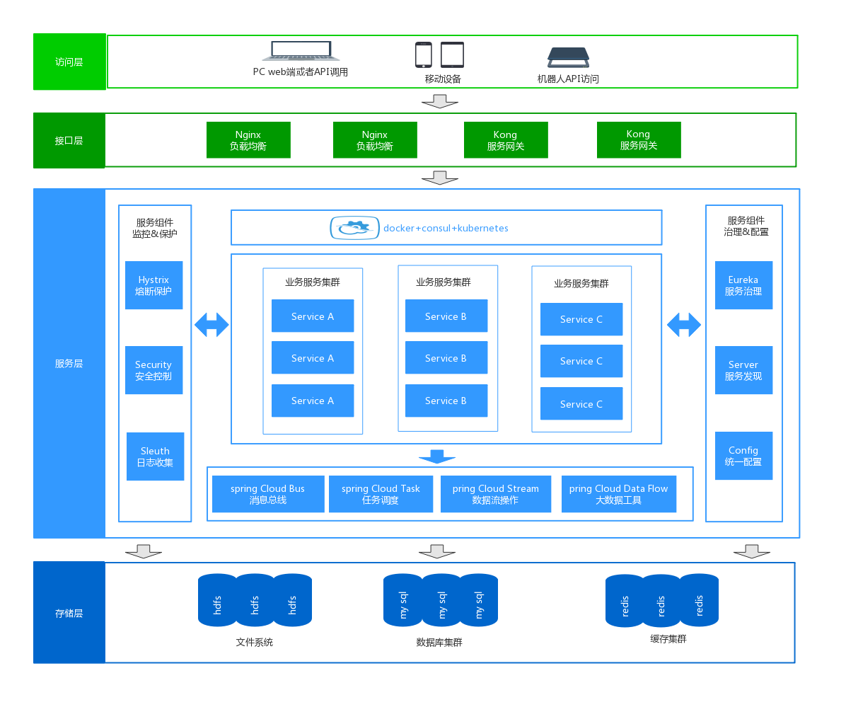 服务化架构:将应用拆分为独立服务的设计方法