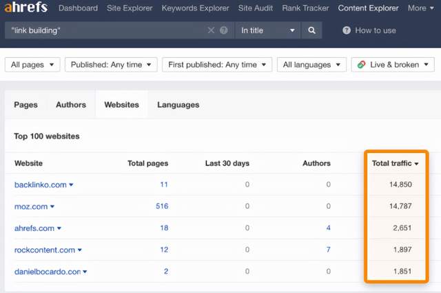 google seo怎么做（googleseo教程）