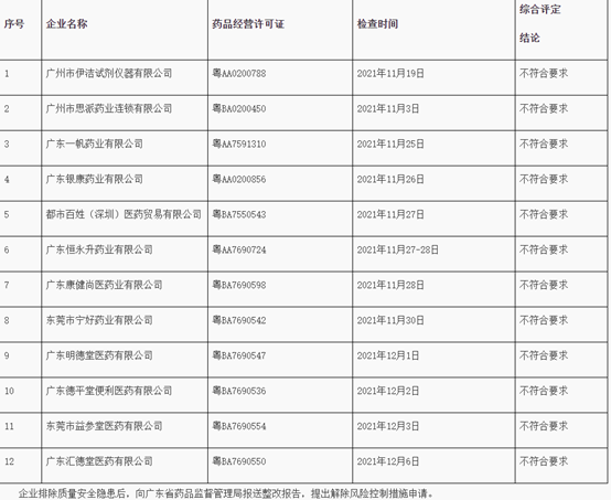 思派健康違法違規屢犯不止 鉅虧超34億如何確保藥品安全?