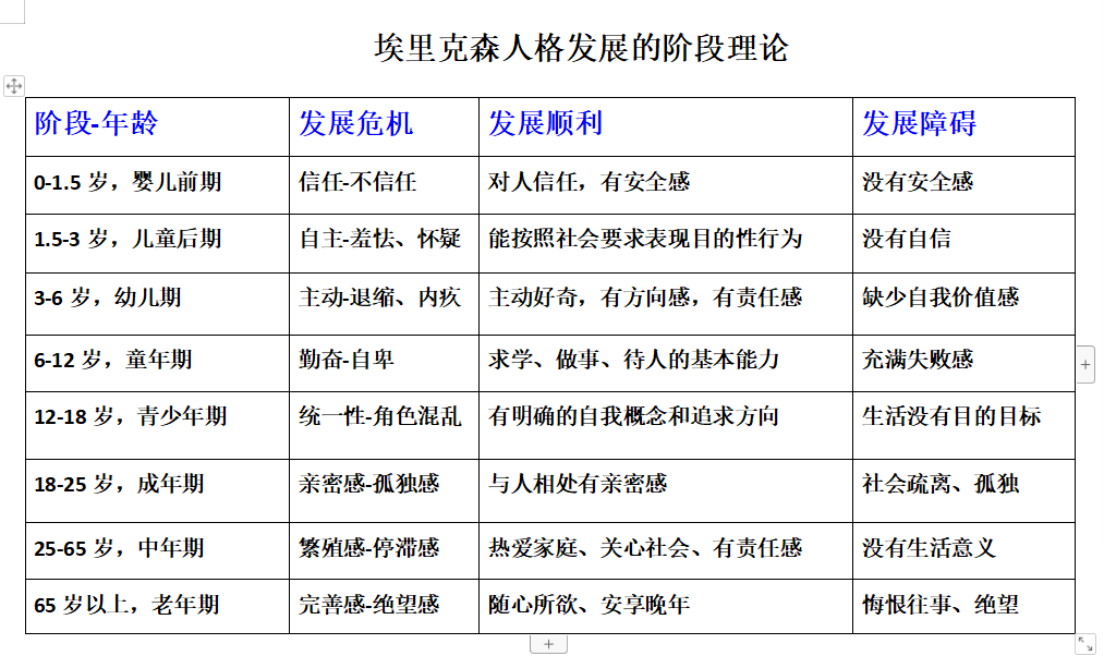 心灵成长的8个阶段,你缺失了哪个?