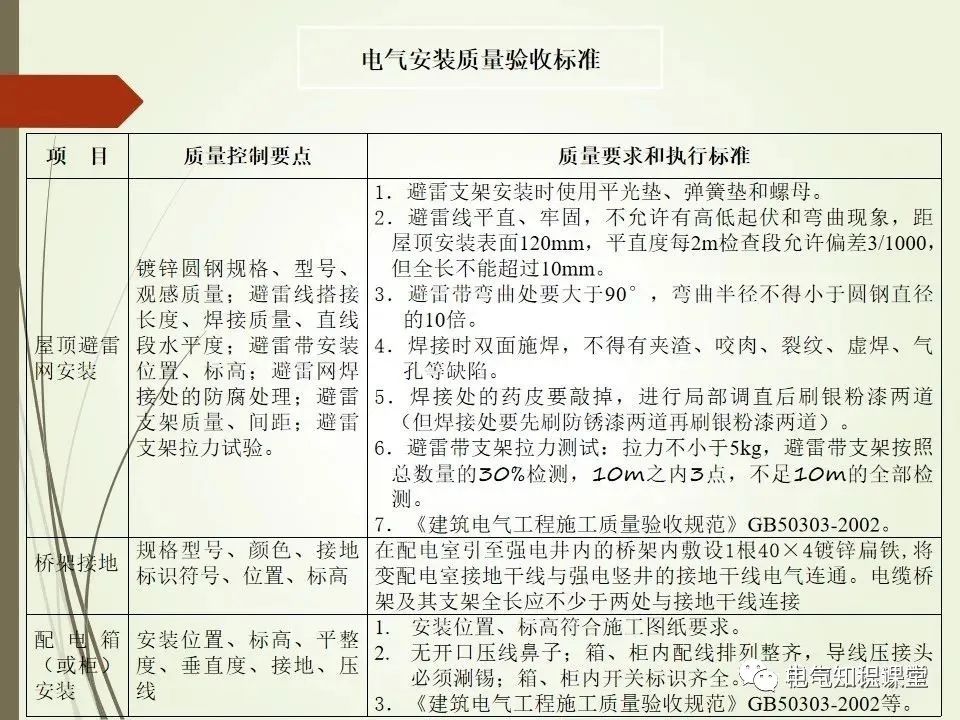 建築電氣材料驗收標準及細部做法,圖文詳解大全(乾貨),快收藏吧