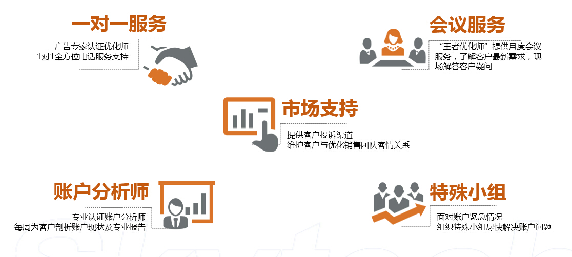 宁夏网站优化开户 baijiahao.baidu.com