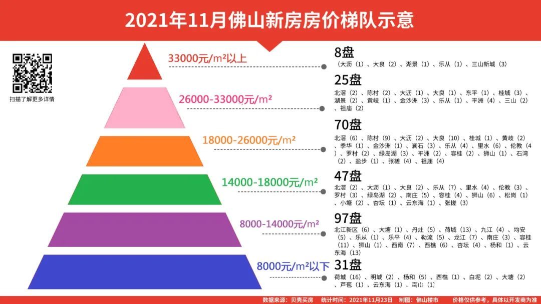 2022年佛山买房政策！限购、房贷、入户、房价都在这