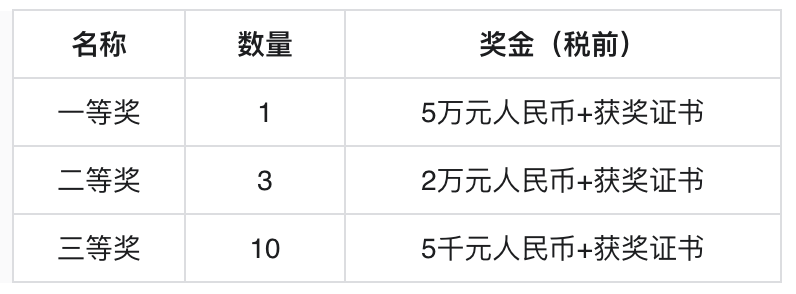 奖金丰厚 等你来拿!第六届开源创新大赛飞桨赛道下半场来啦