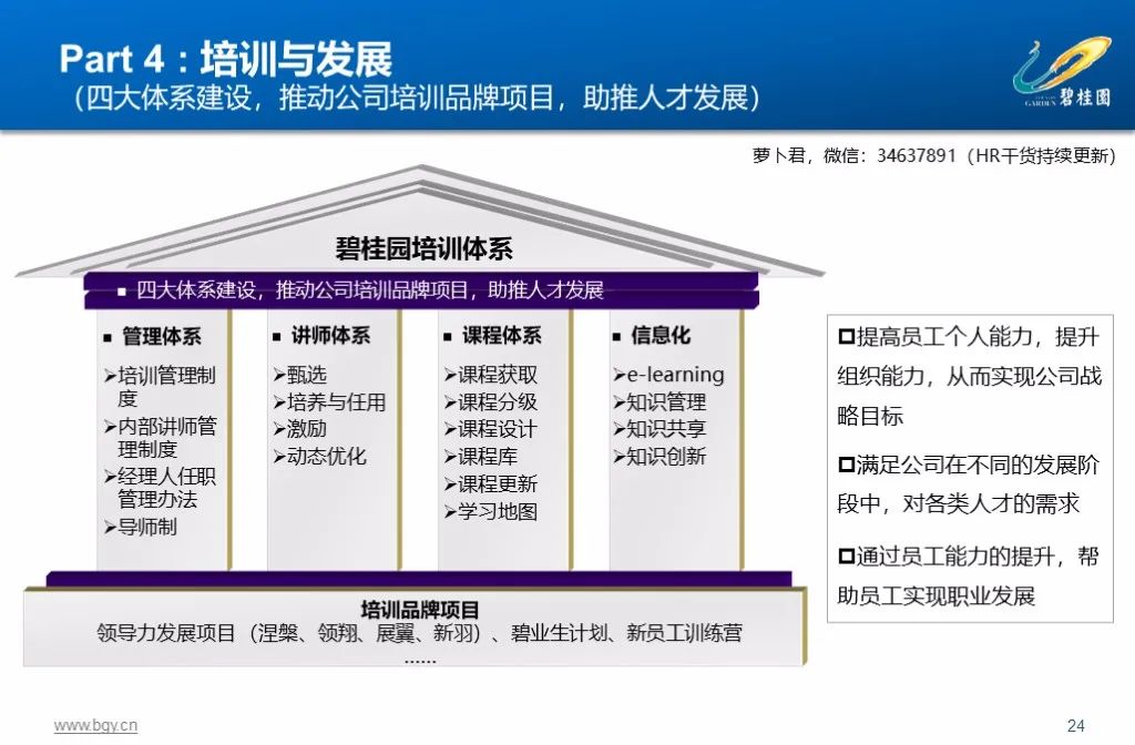图片[13]-500强企业，碧桂园集团人力资源管理实践53页精品PPT课件，收藏！-91智库网