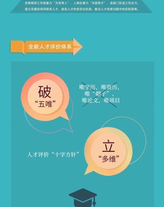 破五唯 立多维|中国传媒大学人才工作会议震撼推出"中传方案"