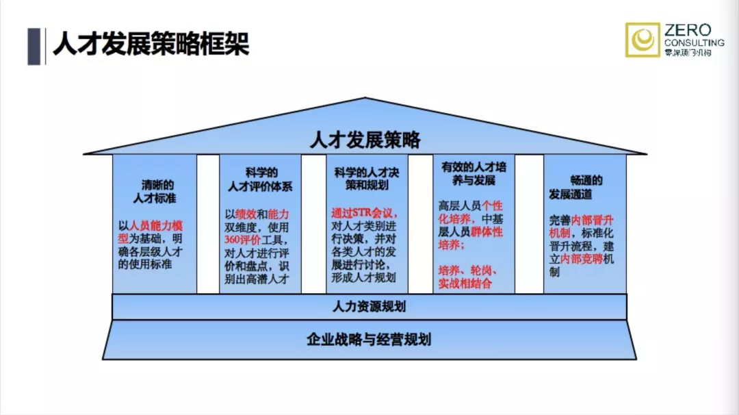 《基于胜任力的人才发展体系构建》主题分享会顺利举办