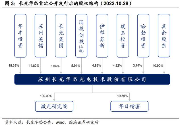 国产激光芯片龙头,长光华芯:受益于激光雷达vcsel芯片发展