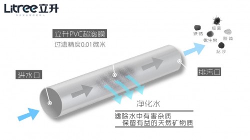 立升PVC合金超滤膜