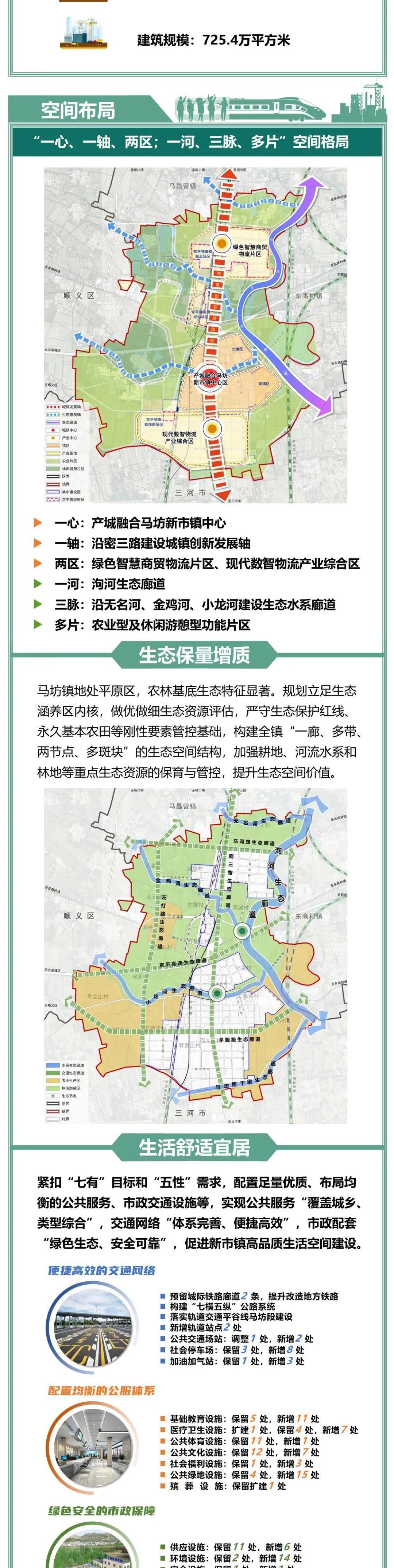 平谷马坊规划最新动态图片