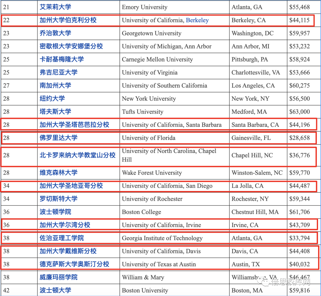 本科留学价钱多少(英国本科留学多少钱)