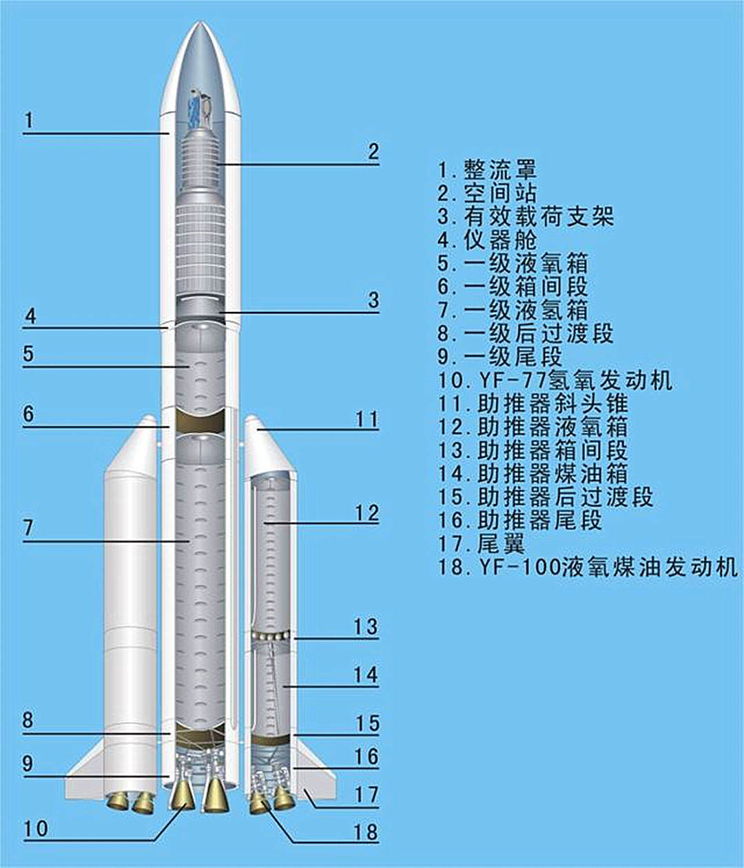 为什么中国长征火箭不可以像美国星舰那样使用金属本色?