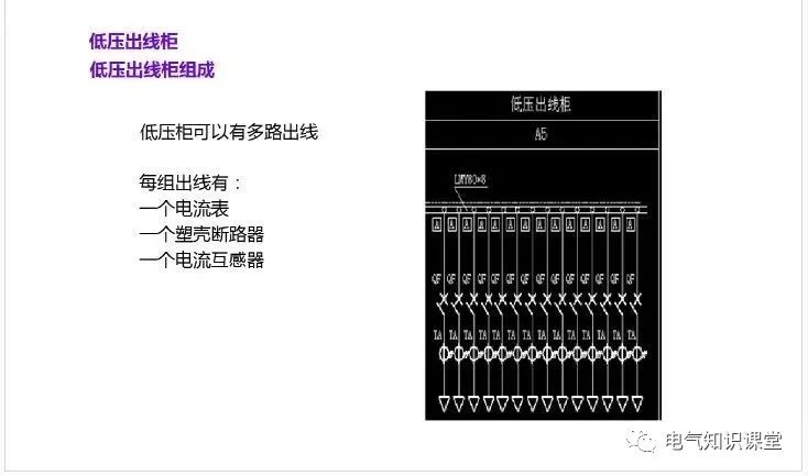 你知道箱式变压器的内部是什么结构吗?新手小白赶紧进来涨知识!