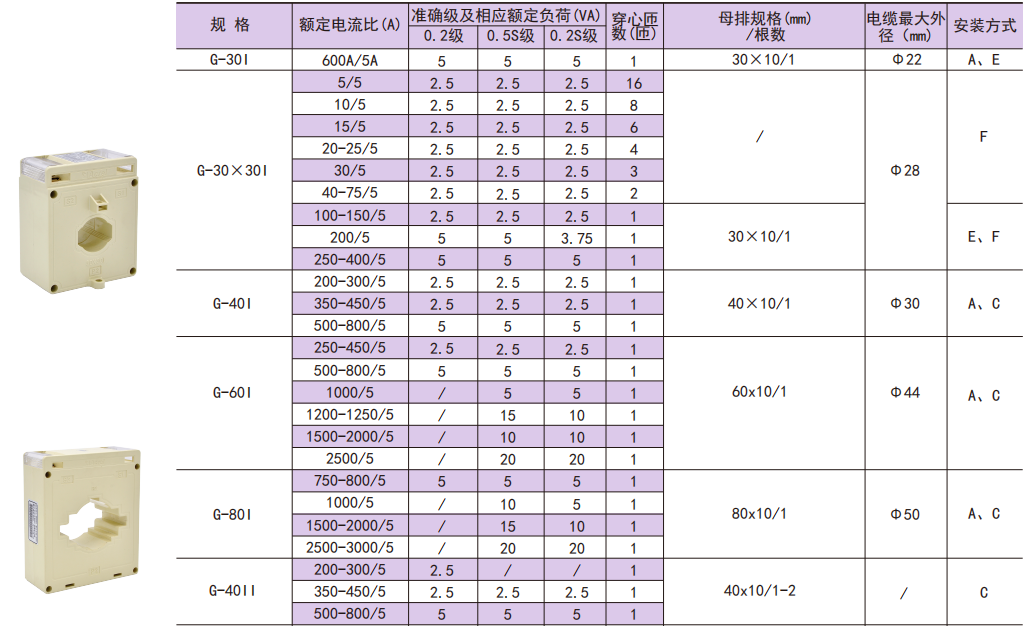 电流互感器型号对照表图片