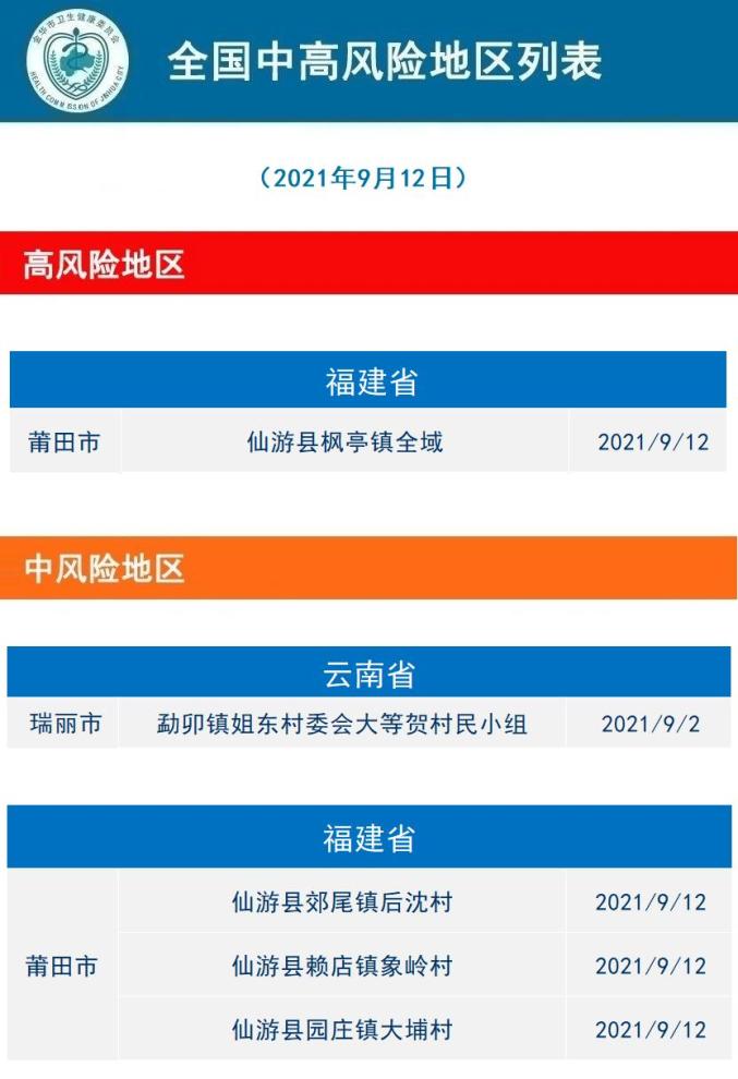  2021南方最新疫情(2021年南方疫情现在怎么样最新情况)