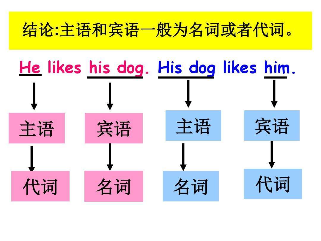 英语8个主语是什么