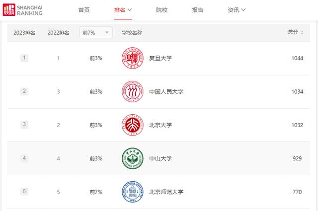 国内哲学系大学排行(国内哲学系大学排行榜前十名)