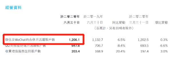 QQ|QQ上线青少年模式，聊天显示拼音家长可管控，微信儿童版或也要来了