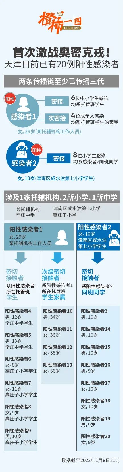  天津疫情最早发现是什么时候开始的(天津疫情什么时候出现的)