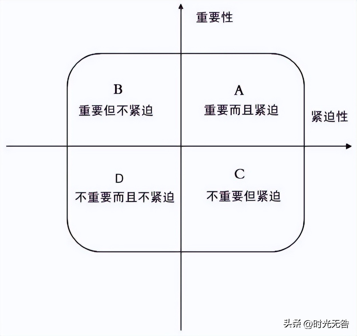 解锁选择矩阵:时间管理与任务优先级