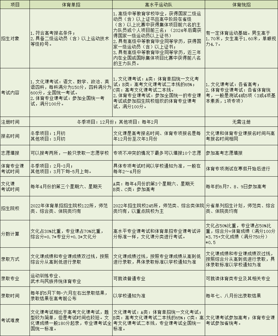 高考体育考生誓师大会发言稿_湖北体育考生怎么高考_高考是体育考生