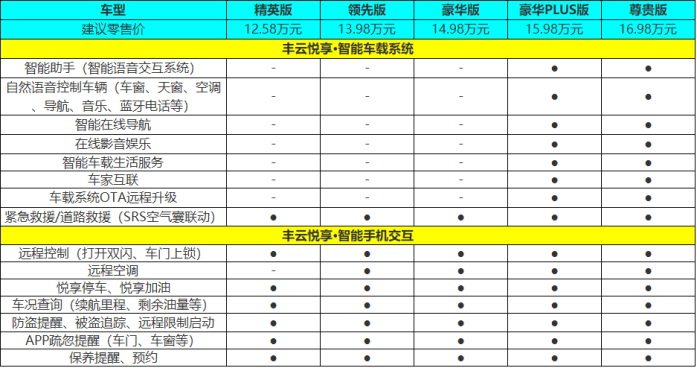 锋兰达参数配置表图片