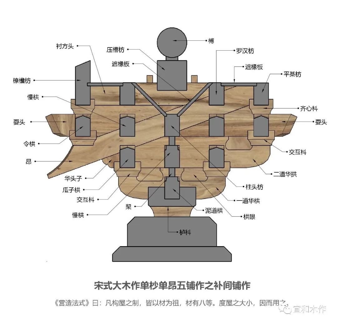 宋代斗拱结构图片