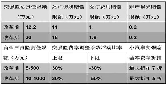 宁波车主,交强险责任限额将上调至20万元,9月19日零时起实行