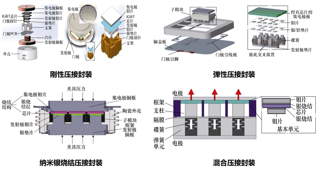 压接型igbt器件封装结构