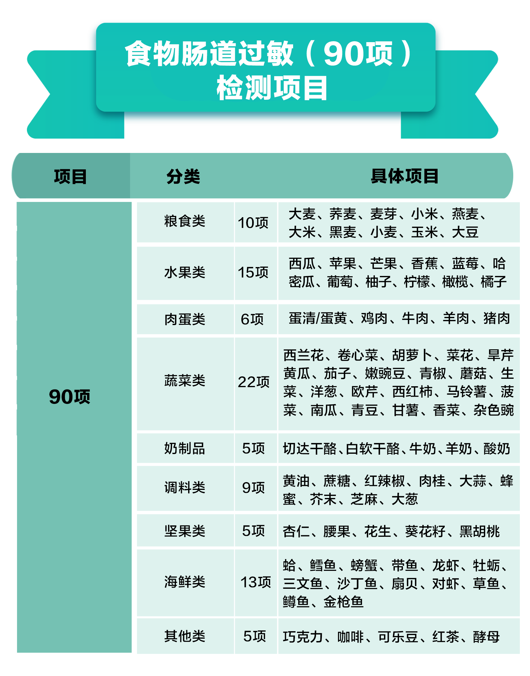 食物过敏表图片