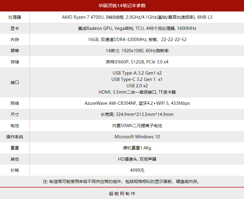 华硕灵锐14轻薄笔记本评测:轻薄至上,颜值高且性能好