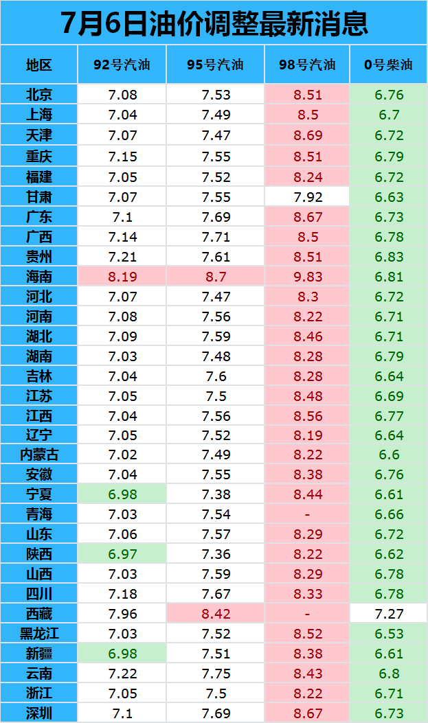 实时汽油价格(实时汽油价格今日最新)