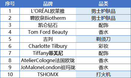 %title插图%num 小红书话题“520爱的攻略”,他经济崛起