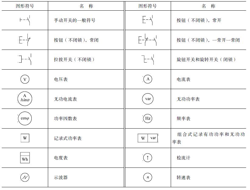 高压配电符号图片