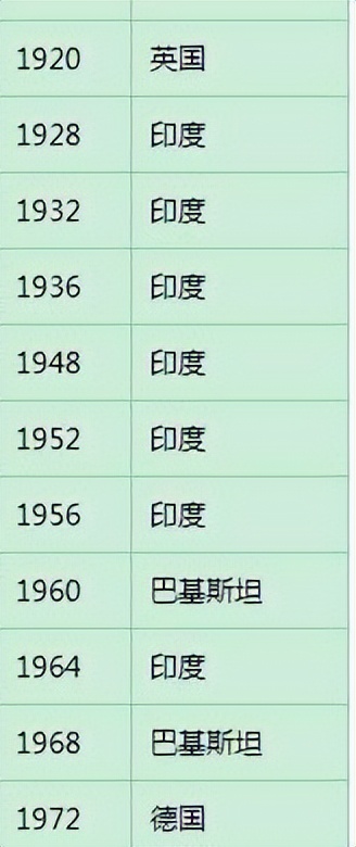 2022年第19届杭州亚运会比赛项目介绍之曲棍球