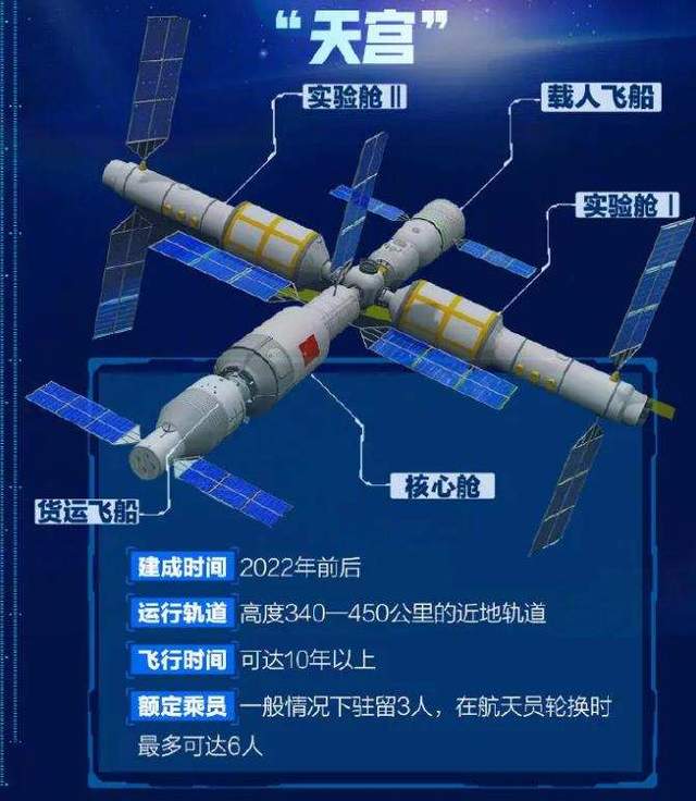 17国获批允许在天宫空间站进行科学研究,美国申请被拒绝