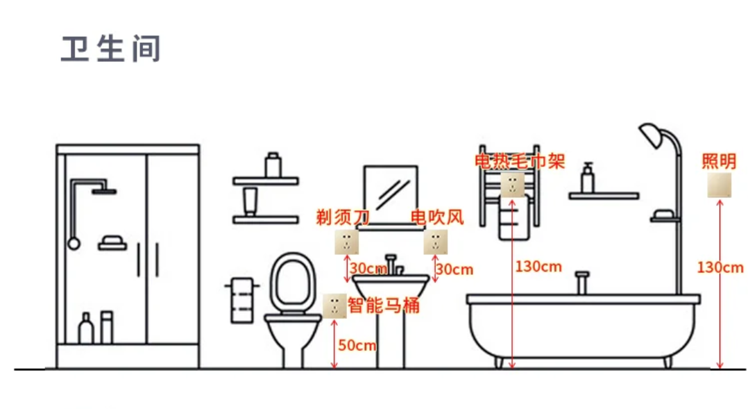 卫生间插座五,踢脚线用实木如果装修能重来,那踢脚线我一定不会马虎!