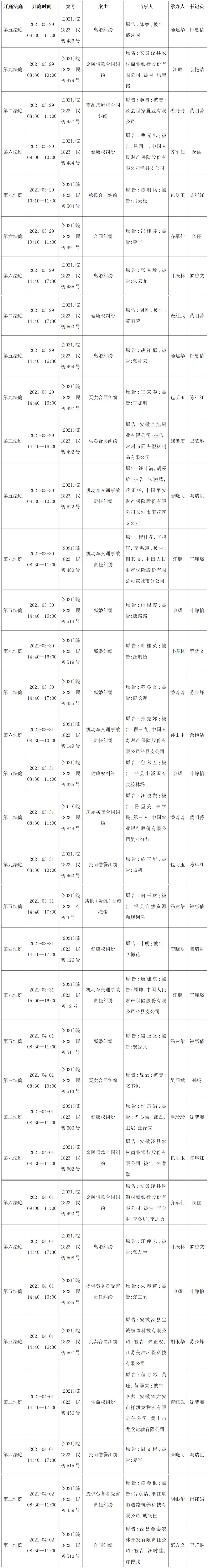 【开庭公告】3月29-4月2日泾县人民法院开庭公告