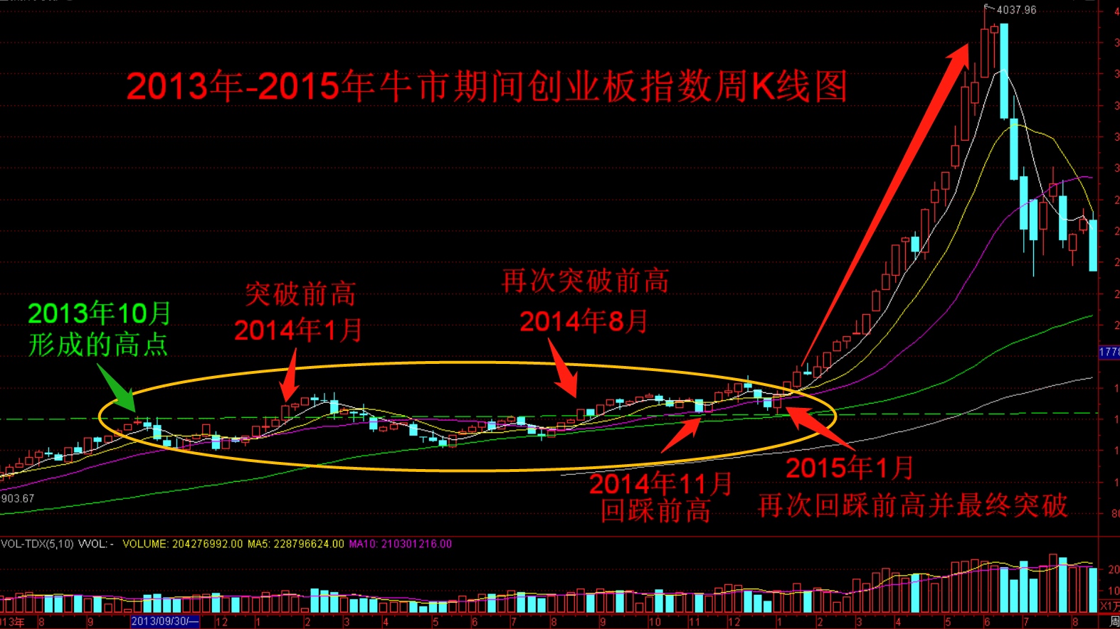 2015年中国熔断股灾,金融暗战险胜,却是m国衰弱的转折点!