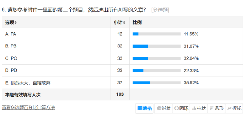 北京大学张宏岩副教授在tedx蔚秀园路探讨ai如何影响英语教育