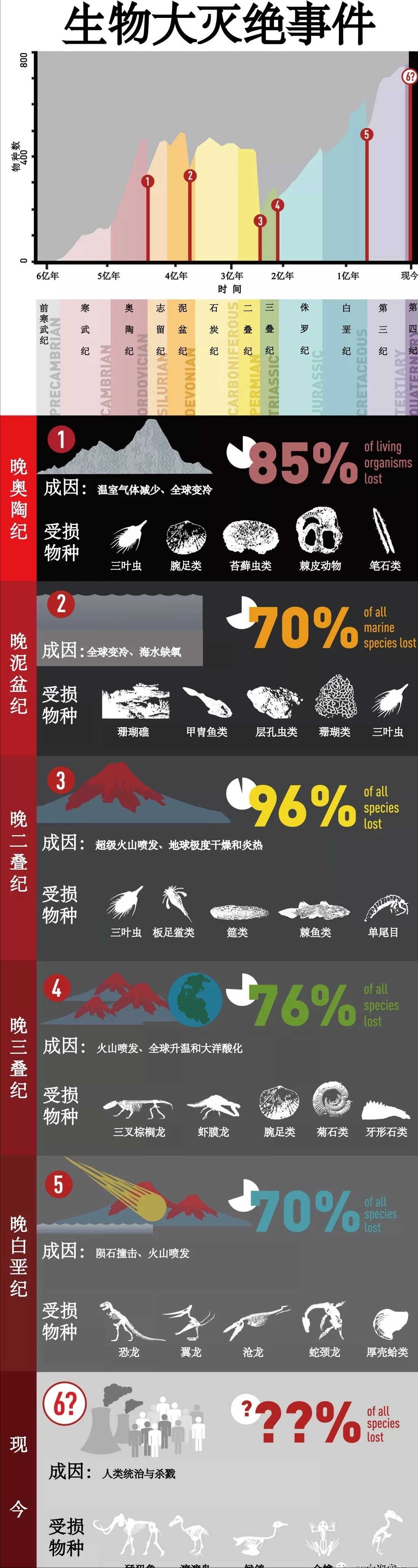 第三次生物大灭绝图片