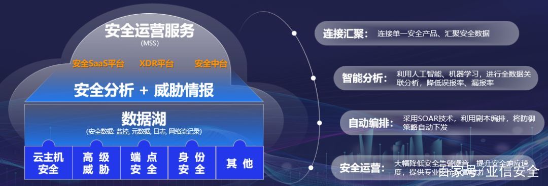 如何构建企业信息安全的基础设施以提供全面的安全服务？