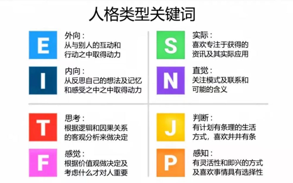 心理測試:16種mbti人格中,你屬於哪一種?