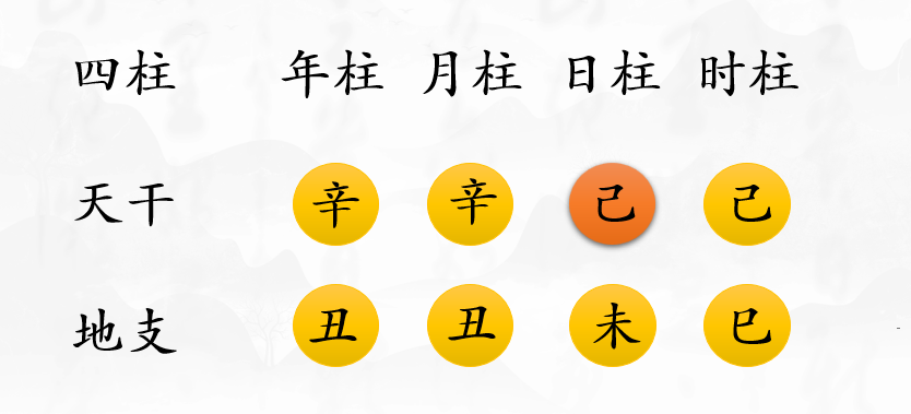 今日分享易学名词解释大全:四柱八字