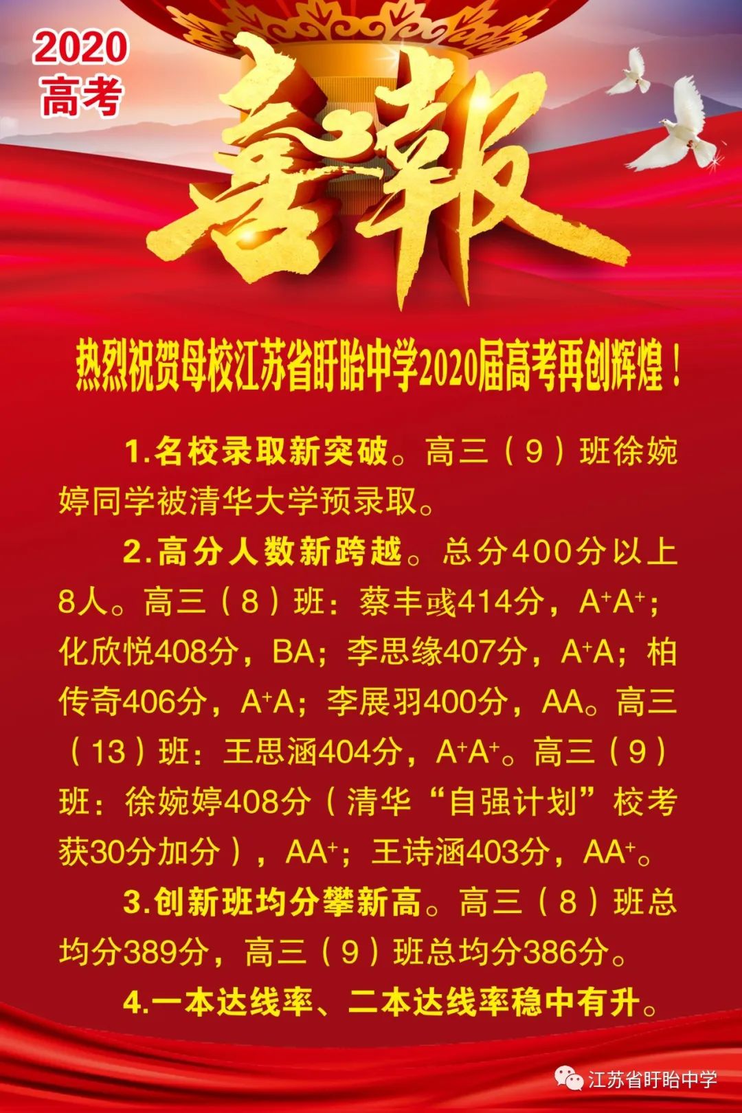 江苏省盱眙中学2020年高考喜报:最高分414分,总分400分以上8人