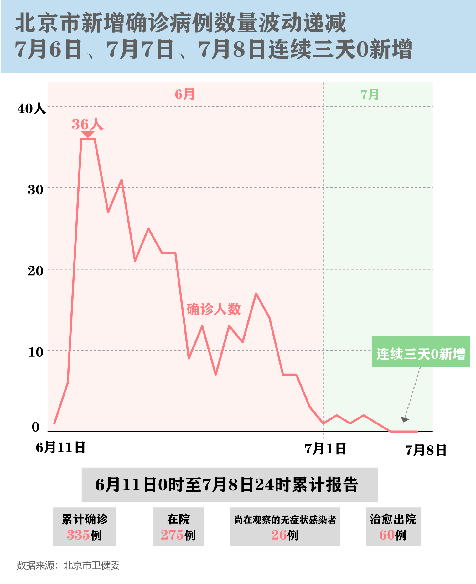 北京丰台疫情图片