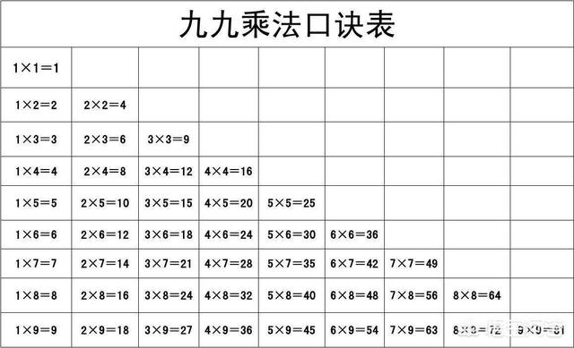 九九乘法口诀（大九九乘法口诀表背诵）