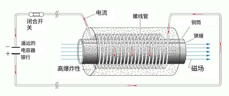 2021年中國emp武器已成功!印媒:美專家稱中國或對美髮動emp攻擊