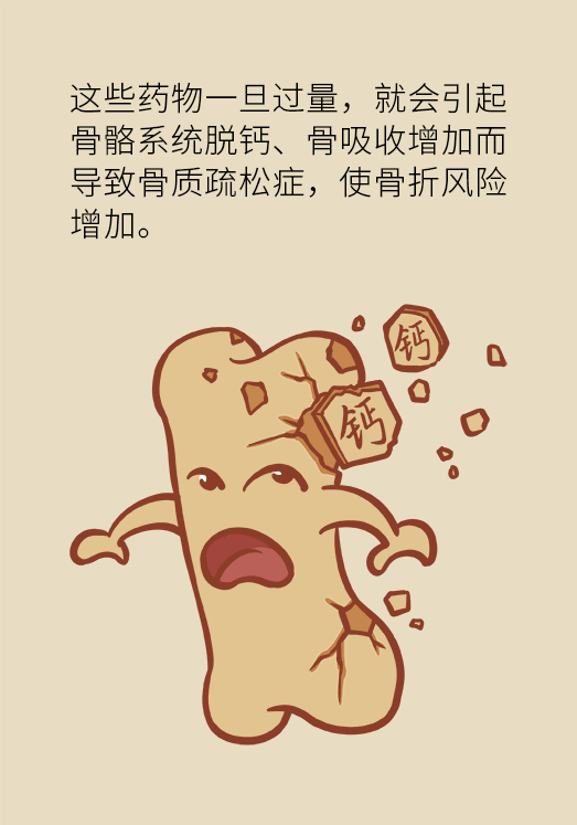 缺钙骨质疏松有些情况可能和吃药有关